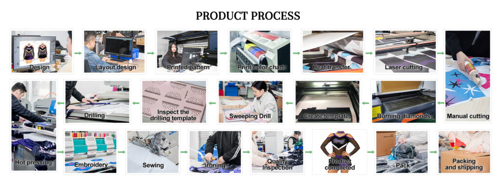 production line
